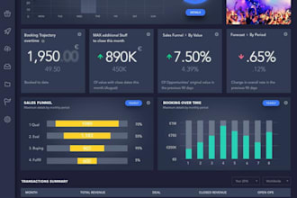 do financial projections, business plan for your startup