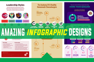 design an engaging infographic within 24 hours