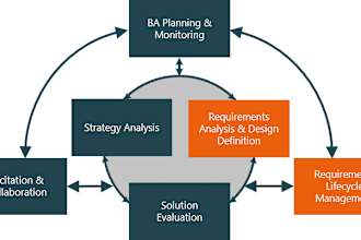 do software requirement specification analysis and design