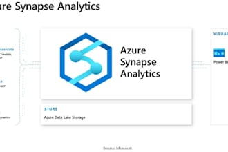 help you to develop modern data platform using azure synapse