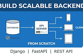 build scalable python backend with django or fastapi