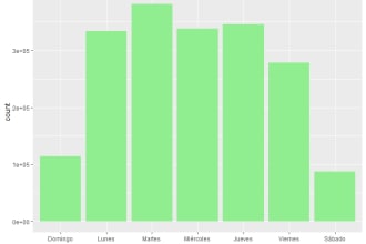 do data analysis and visualization using rstudio and jupyter