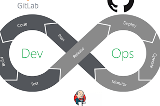 create ci cd pipelines using jenkins or gitlab or AWS codedeploy