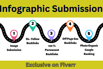submit 80 infographic submission backlink on photo sharing sites