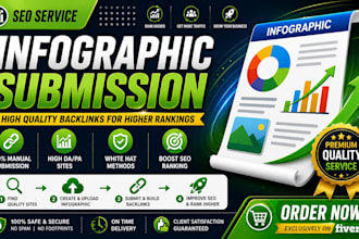 submit  infographic submission backlink on photo 200 sharing sites