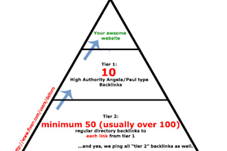 build An Amazing Two Tier Authority Backlinks Pyramid Based On Angela Type BLs just