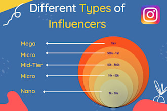 find top instagram influencers for your niche, influencer marketing