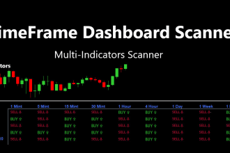 create multi indicators dashboard scanner in mql4 for mt4