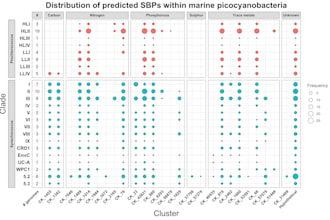 transform your data into clear, communicable visuals