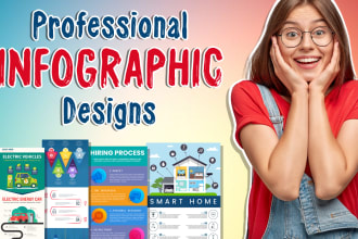 design professional infographic, flowchart and diagram
