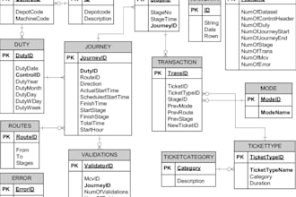 design architecture and development of sql databases