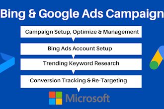 setup outstanding google ads, bing ads for digital success