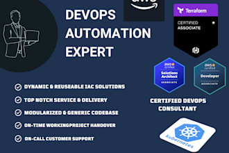 transform your AWS infra with finest devops terraform iac process