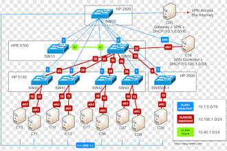 do computer network tasks in cisco packer tracer,gns3,eveng