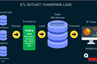 do python script, data extraction,json,txt,csv conversion,API,logs