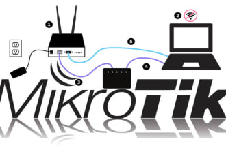 configure mikrotik, open vpn,hotspot,firewall