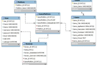 design database, create erd and sql queries in short time