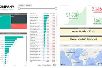 create your excel reports and power bi dashboard