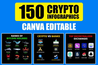 design canva editable cryptocurrency bitcoin instagram infographics
