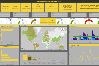 make interactive power bi reports and dashboards