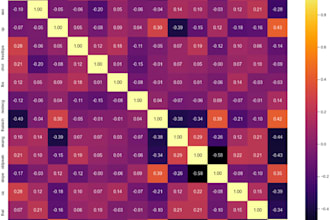 data analysis and visualization using python pandas, matplotlib, numpy n skearn