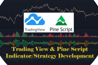 automate your trading view strategy into mt4 or mt5