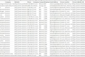 find b2b lead data and collect targeted b2b prospecting