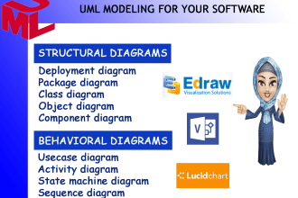 sketch the uml diagrams for your software