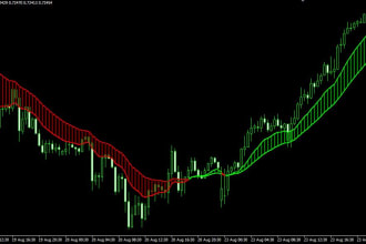 develop mt4 indicators and expert advisors