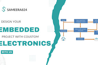 design custom embedded systems and electronic circuits