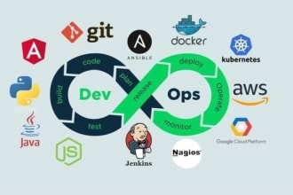 provide devops services for cloud AWS, azure
