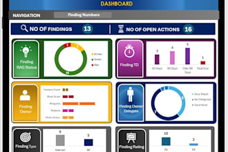 create professional dashboard for your business using excel