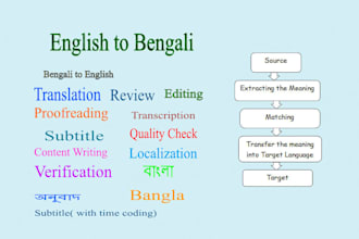 do bangla to english and english to bangla translation