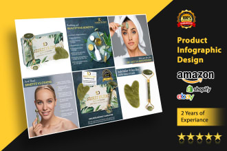 design amazon listing images, amazon product infographics