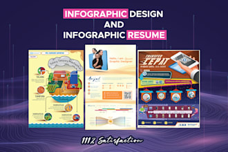 create eye catching resume and infographic design