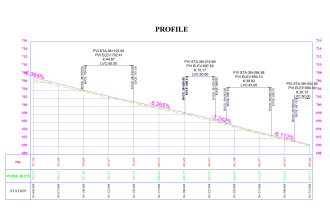 draw road  alignments, cross sections and profiles