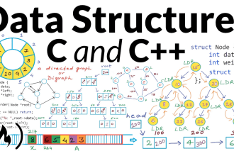 solve data structures in c programming, c plus plus