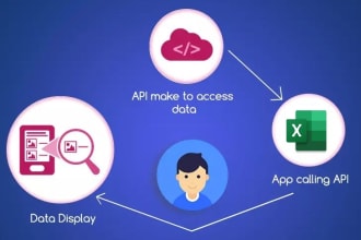 link any API service to excel and collect or send data
