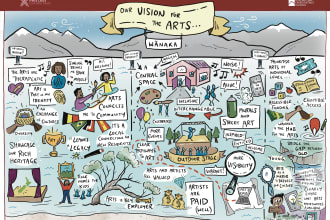 hand draw a sketch note of your document or meeting