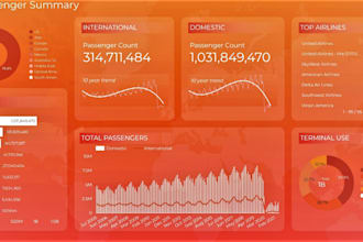 fix google data studio dashboard and report
