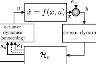 assist you in process control dynamics and vibrations