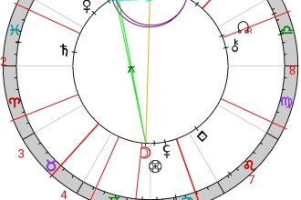 read your astral chart in french