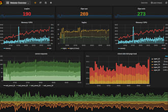 setup complete monitoring for cassandra servers