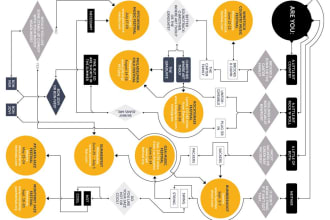 design flowchart, process flows, workflows and charts