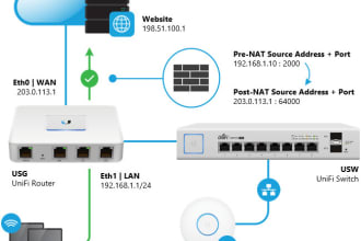 configure and troubleshoot your unifi and ubiquiti devices