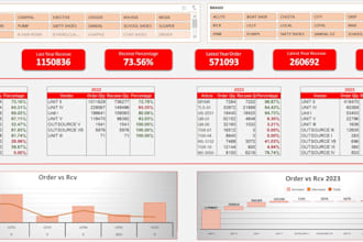 design excel spreadsheets, pivot tables, and dashboard