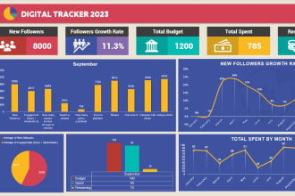 do excel dashboards and reports