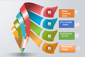 be seo friendly article and content writer