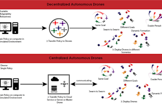 do your reinforcement learning tasks