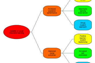 analyze survey responses using nvivo